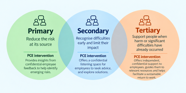 Iceberg graphic hidden costs of workplace stress