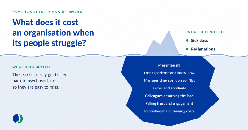 Iceberg graphic hidden costs of workplace stress