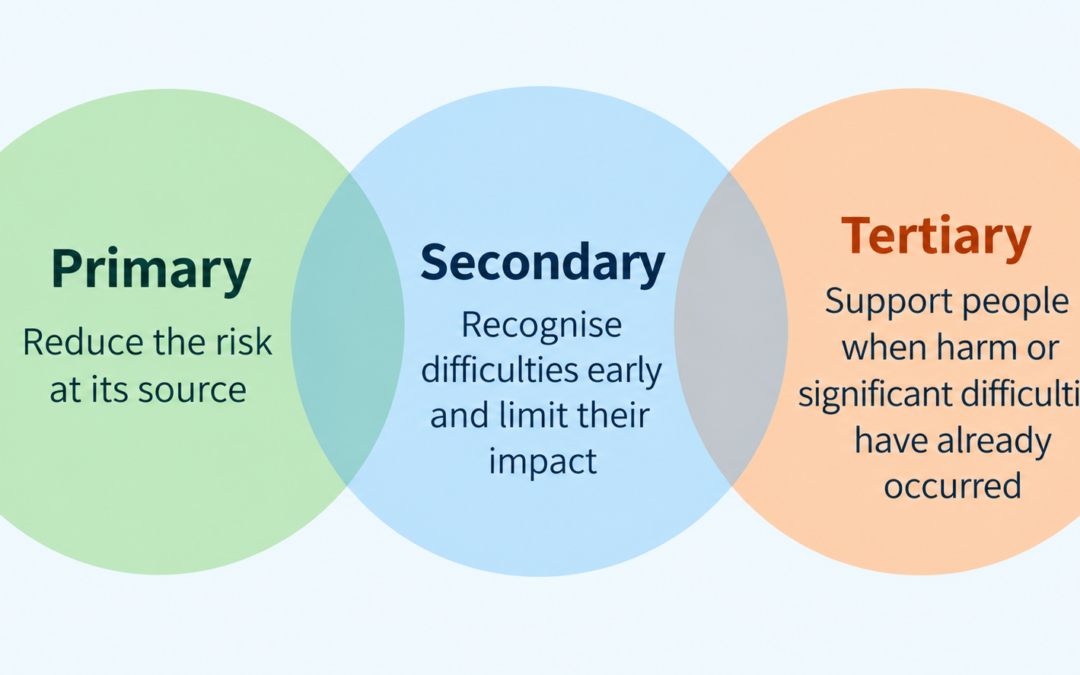Psychosocial Risks at Work: How to Prevent, Recognise and Respond